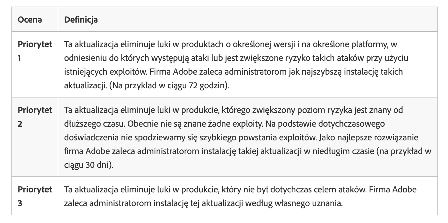Poziomy bezpieczeństwa (źródło: Adobe)